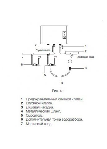 Водонагреватель Electrolux EWH 30 Centurio DL H