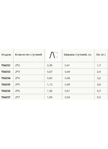 Лестница-стремянка TARKO T04206