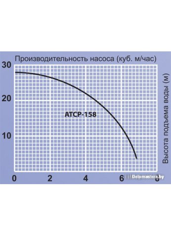 Насосная станция Jemix ATCP-158