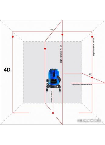 Лазерный нивелир Instrumax Constructor 4D Set [IM0114]