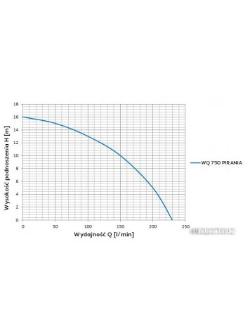 Фекальный насос OMNIGENA WQ 750 Pirania (с измельчителем)