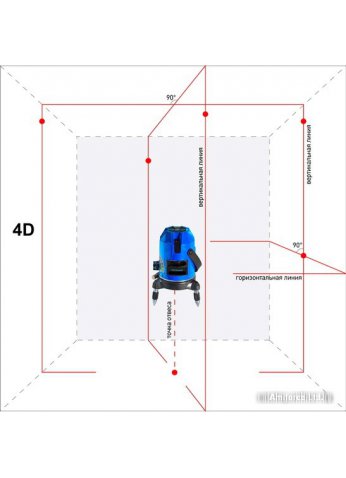 Лазерный нивелир Instrumax Constructor 4D